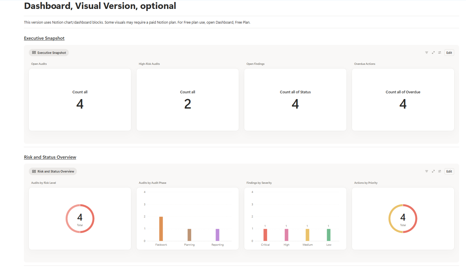 AuditFlow OS Notion dashboard, the operating model the SaaS build was proven against first