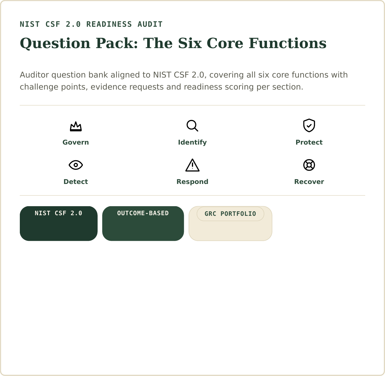 NIST CSF 2.0 Readiness Audit question pack overview